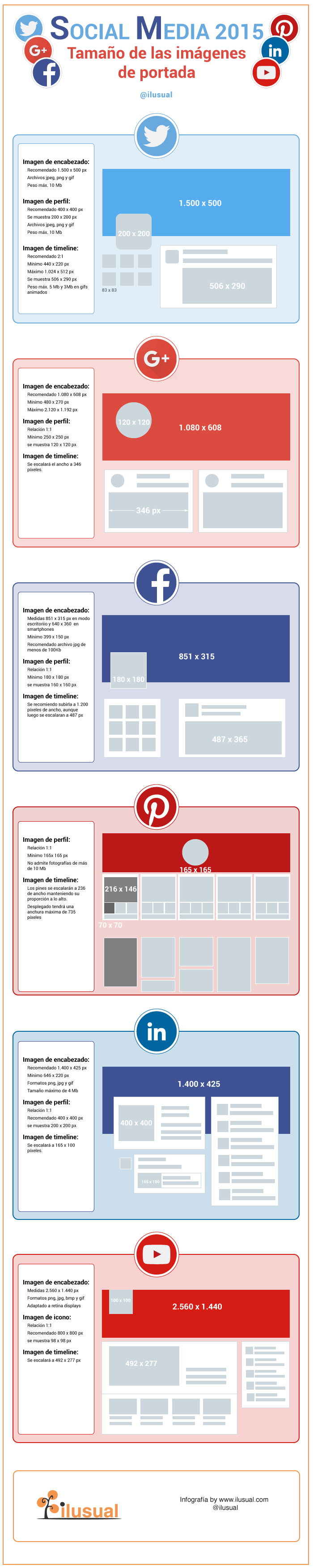 Infografia con las medidas y tamaños de las imágenes de portada de las redes sociales más importantes